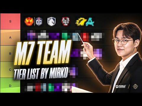MIRKO'S M7 TEAM POWER RANKING!!!