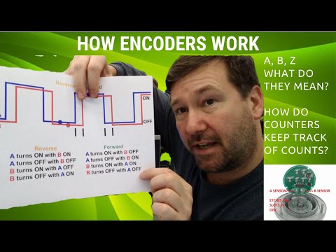 How a Rotary Incremental Encoder Works. Direction and Position.