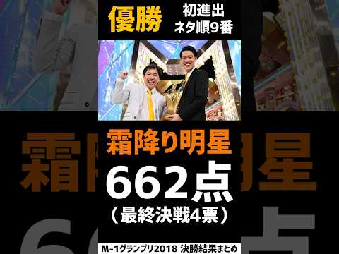 M-1グランプリ2018 決勝ネタ