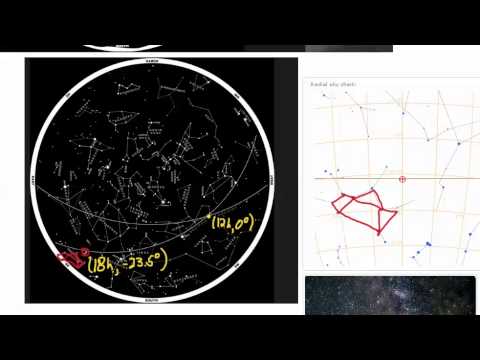 Equatorial, Ecliptic, and Galactic Coordinates