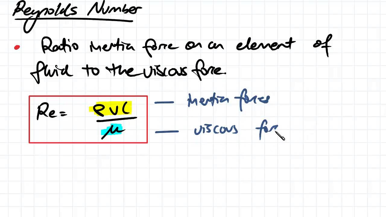 Dimensionless Groups | Fluid Mechanics
