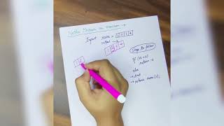 YouTube video '2733. Neither Minimum nor maximum (weekly contest 349)'