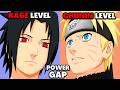 Why Naruto Was So Weak After The Timeskip