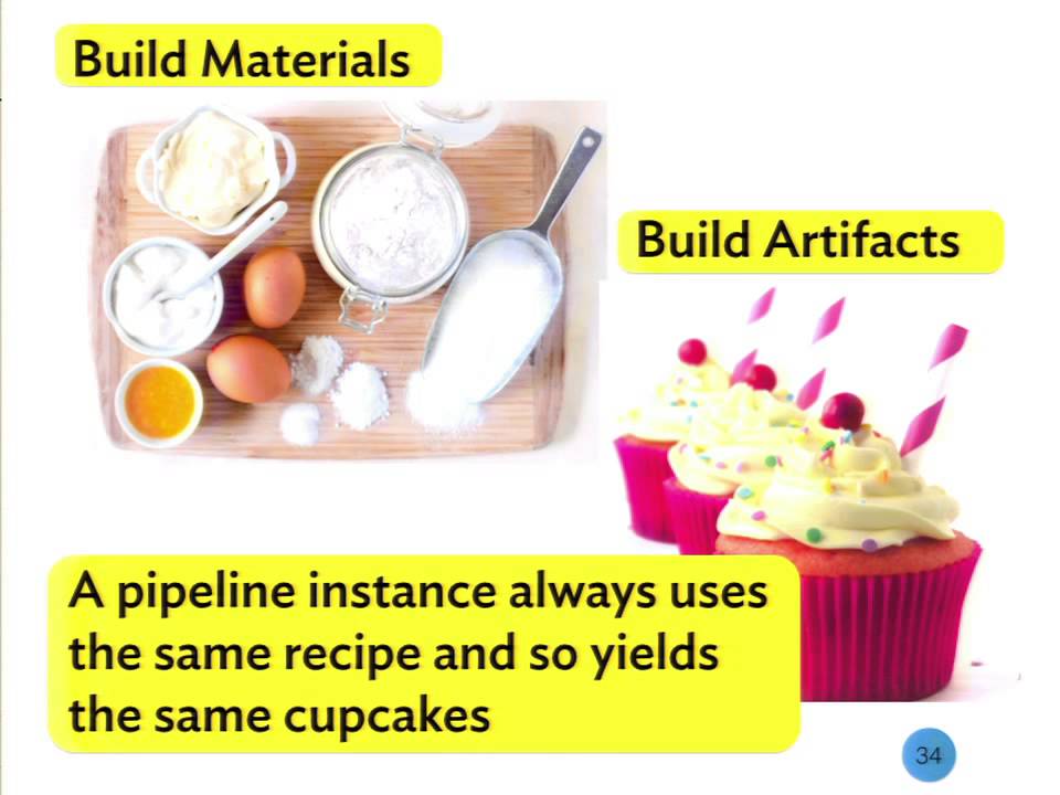 DrupalCon Austin 2014: GO CONTINUOUS DELIVERY: MASTERING AND AUTOMATING COMPLEX DEVOPS