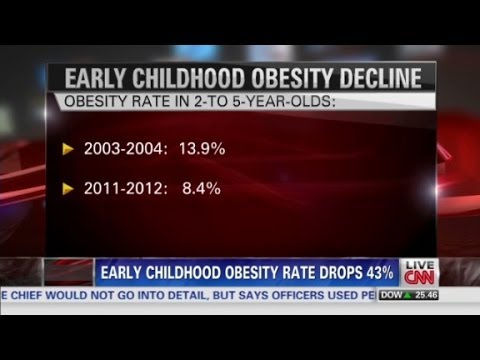 Early childhood obesity rates drop 43%