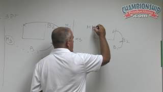 Set Plays and Drills for the Mover-Blocker Offense - Tom Jicha