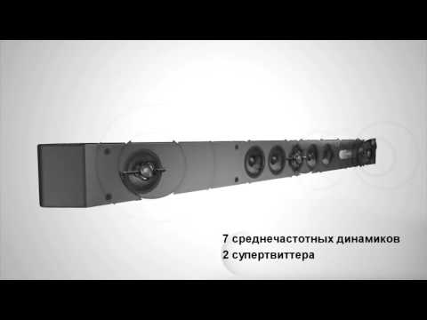 Миниатюра изображения товара Звуковая панель (саундбар) Sony HT-ST9
