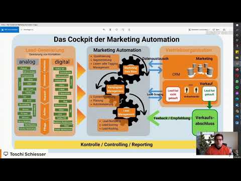 Das Cockpit der Marketing Automation