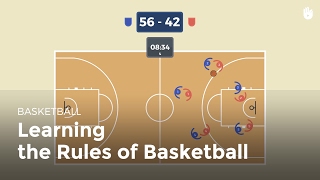 The Basic Rules of Basketball  Basketball