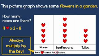 Picture Graph - What is Key (For Grade 2)