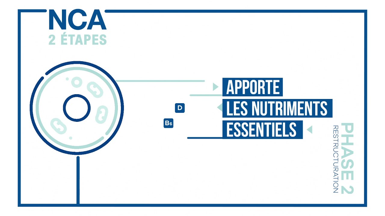 Nutergia Oligomax multiminéral