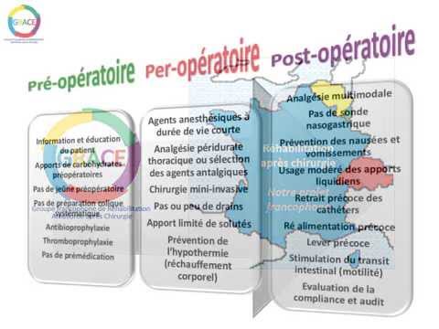 comment modifier le bureau d'une association