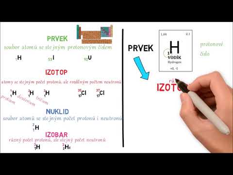 Stavba atomu - prvek, izotop, nuklid, iont