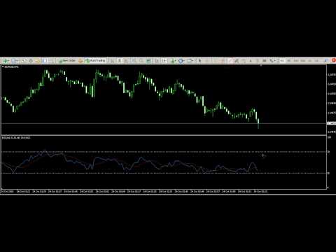 Video RSI Trend Line Alert