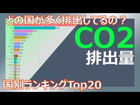 二酸化炭素排出量を確認してください: これは、飛行機で旅行するときに排出される CO2 の量です。