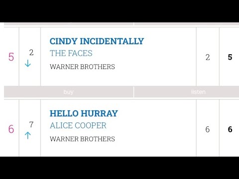 Alice Cooper - Hello Hooray (UK Chart Show, BBC Radio One, March 18th 1973)