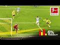 Top 10 Most Unexpected Goals - Lewandowski, Haaland, Moukoko & More