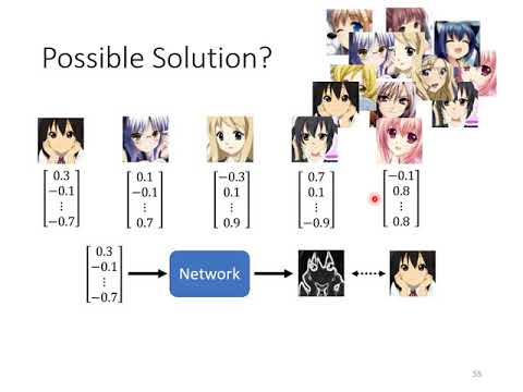 [ML 2021 (English version)] Lecture 16:  Generative Adversarial Network (GAN) (3/4)