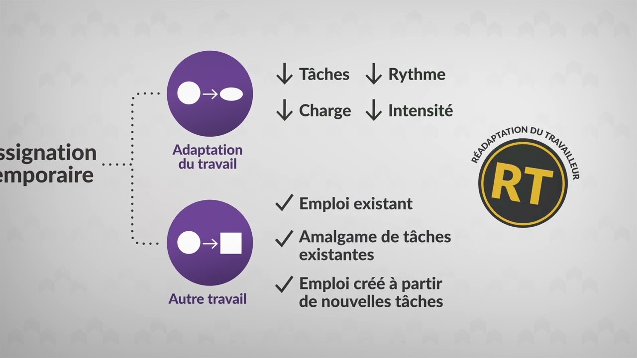 Image de prévisualisation de la vidéo YouTube