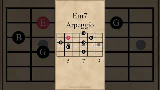 Download lagu E Minor 7th Chord Arpeggio | Em7 | 5th String #arpeggios #guitarlesson mp3