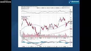 The Fruits of Biotech