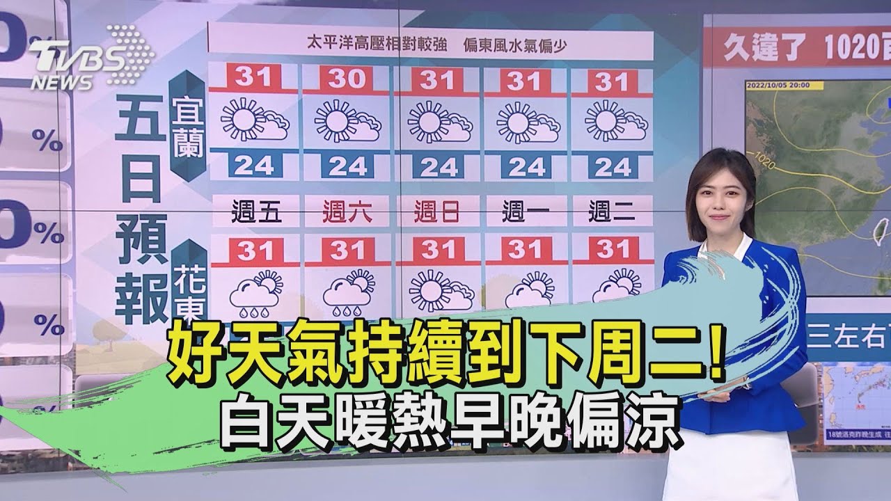 好天氣持續到下周二！　白天暖熱早晚偏涼