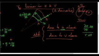 Shear Strain Polar Coordinates