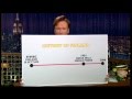 Conan O Brien Goin To Finland Invitation Ad 1 27 06
