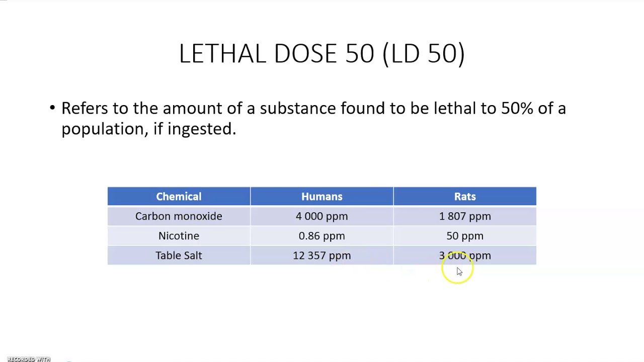 Lethal Dose 50 (LD50)