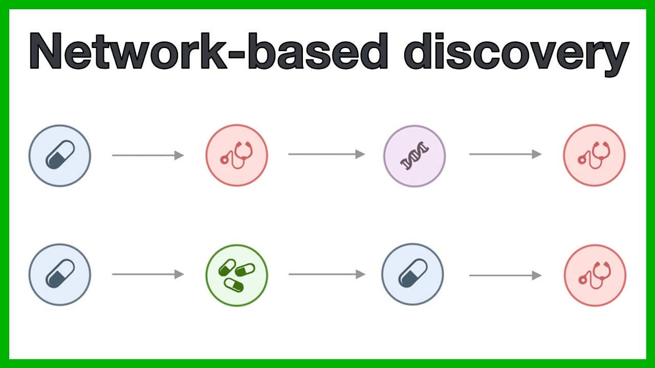 Network-based discovery: A short introduction to the core concepts of knowledge discovery in graphs