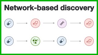 Network-based discovery: A short introduction to the core concepts of knowledge discovery in graphs