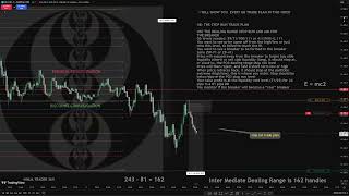 Order block and Stop Run Trade Plan explained