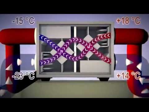 Принцип работы приточно-вытяжных установок Alasca