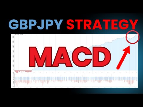 Video Gbpjpy Macd Trader