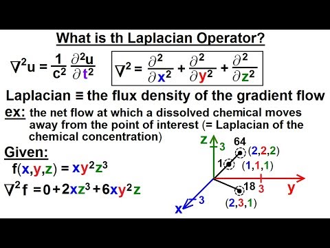 Math Partial Differential Eqn Ch 1 Introduction 1 of 42 What is a Partial Differential Eqn