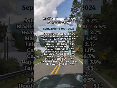 WNC Home Prices - September 2025 Market Snapshot