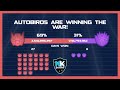 Angry Birds Transformers 2 0 War Pass Day 30 Results Cosmos Nemesis Prime In Action