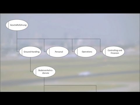 ARIS (2/4): Organisationssicht - Organigramm (Einführung Wirtschaftsinformatik)