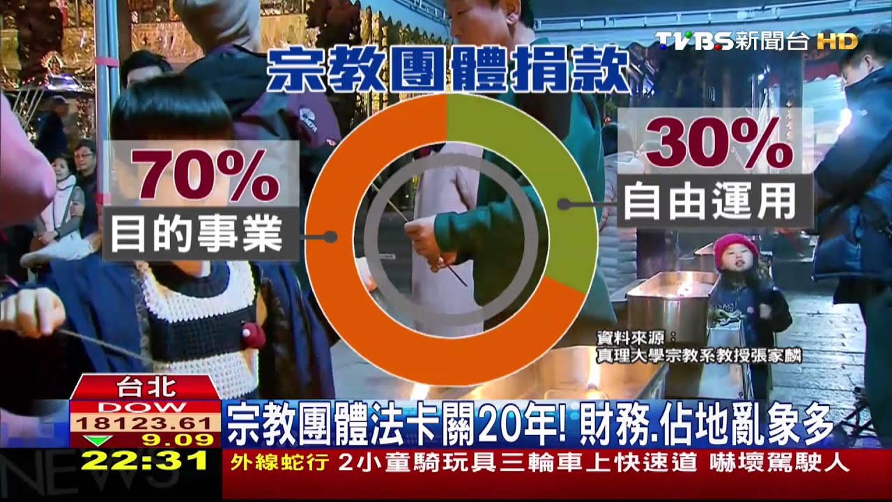 宗教團體法卡關20年！　財務、佔地亂象多
