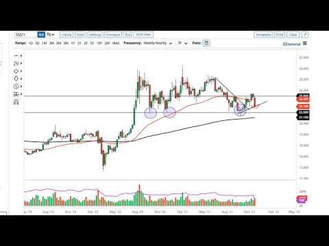 Silver Technical Analysis for the Week of November 29, 2021 by FXEmpire