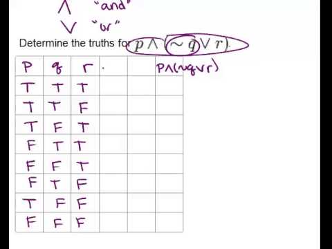 Truth Tables: Lesson (Geometry Concepts)