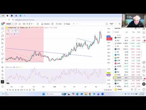 Youtube preview