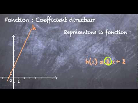 comment trouver le coefficient directeur d'une fonction affine