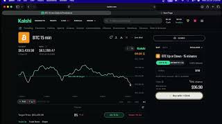 winning kalshi 15 minute bitcoin markets
