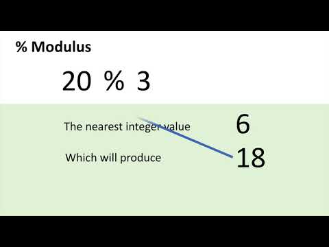 Modulus Operator in Java