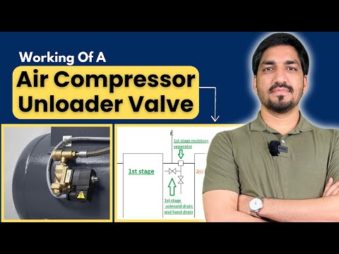 How does a air compressor unloader valve works? GME Interview Questions