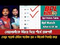 Rajshahi Vs Noakhali Match Ended BPL Points Table Bpl 2026 Points Table Today
