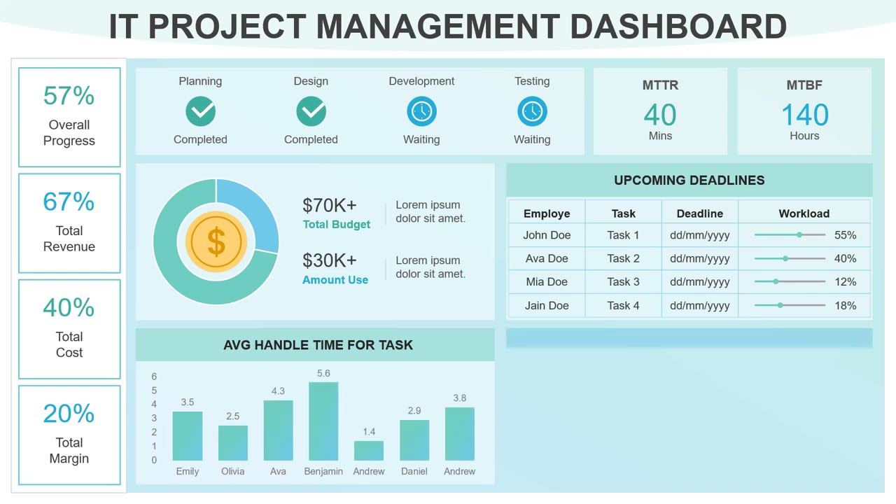 IT Project Management Dashboard Animated PPT Slides