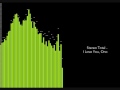 Stereo Total - I Love You, Ono 