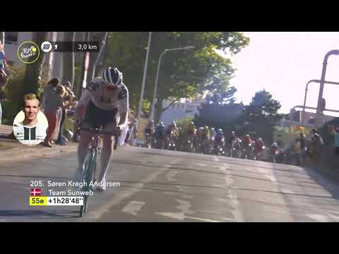 Søren Kragh Andersen Capitalizes On Stage 14 Chaos | 2020 Tour de France
